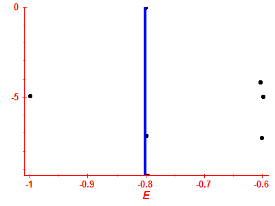Strength function log